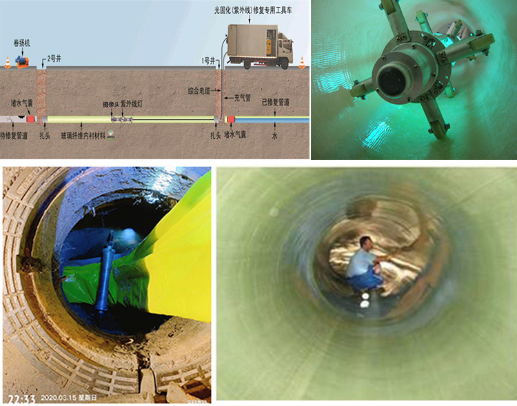 邗江UV-CIPP内衬修复