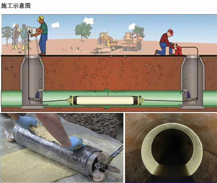 邗江管道局部点状修复